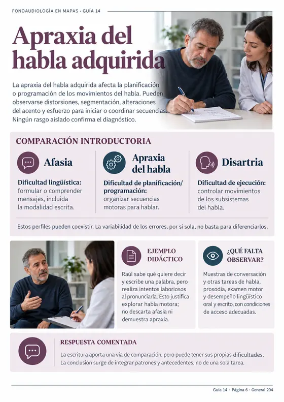 Página de muestra: Apraxia del habla adquirida · Guía 14