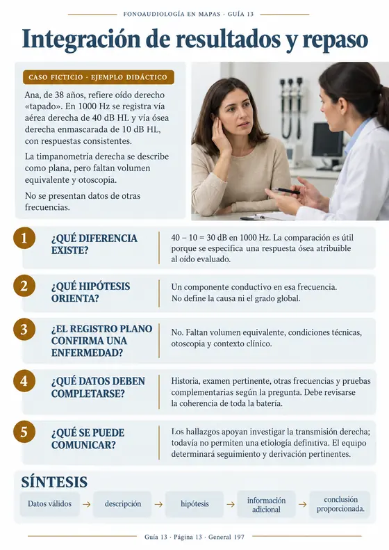 Página de muestra: Integración de resultados y repaso · Guía 13